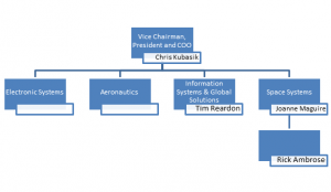 systems lm appointments solutions global space information lockheed gs ssc announced leadership martin key company its today