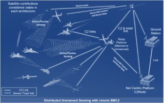 distributed JSTAR